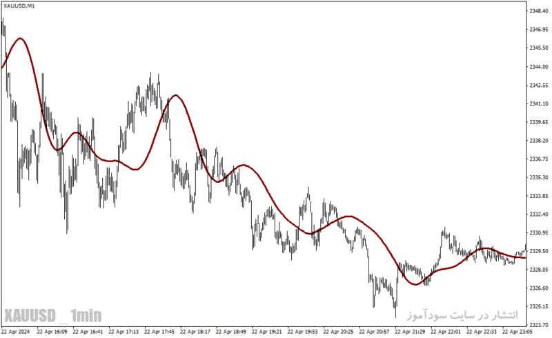 خرید و دانلود دانلود اندیکاتور اسکالپینگ لاین برای متاتریدر4 با نام rstl indicator - تصویر 3
