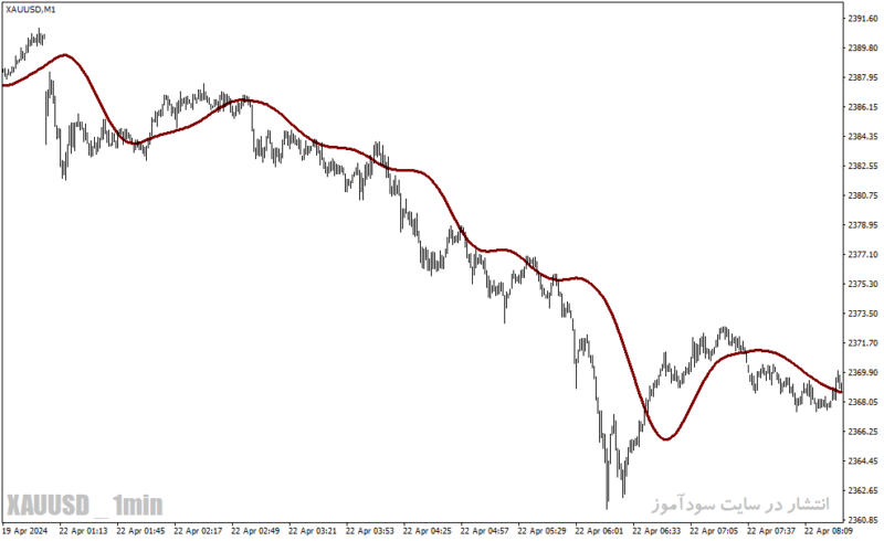خرید و دانلود دانلود اندیکاتور اسکالپینگ لاین برای متاتریدر4 با نام rstl indicator - تصویر 4