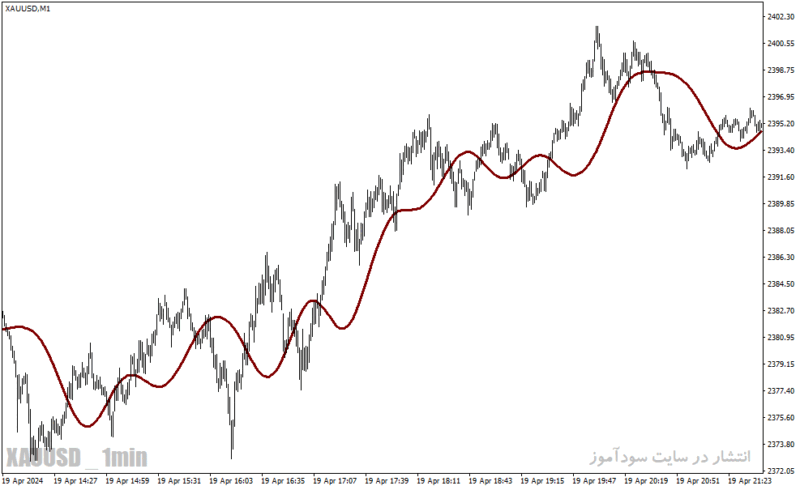 خرید و دانلود دانلود اندیکاتور اسکالپینگ لاین برای متاتریدر4 با نام rstl indicator - تصویر 5