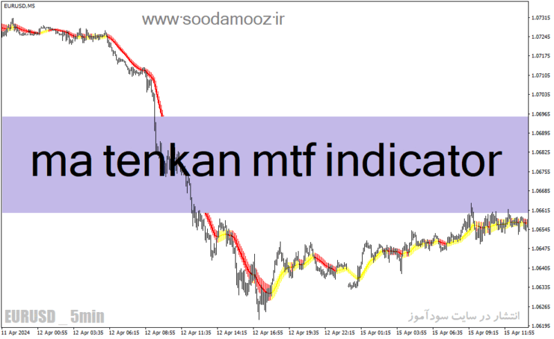 خرید و دانلود دانلود اندیکاتور اسکالپ برای متاتریدر4 با نام ma tenkan mtf indicator - تصویر 2