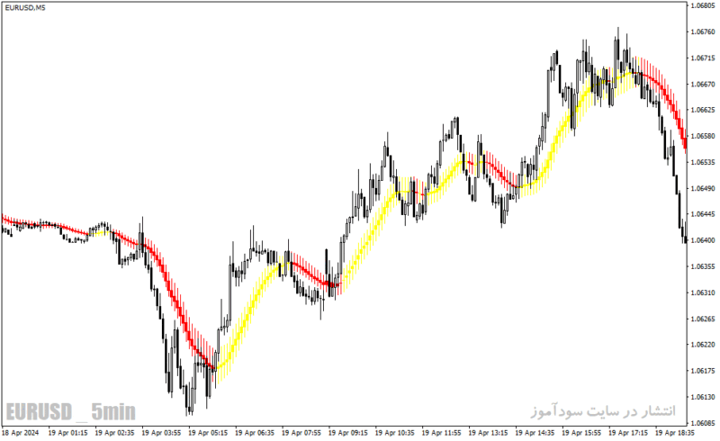 خرید و دانلود دانلود اندیکاتور اسکالپ برای متاتریدر4 با نام ma tenkan mtf indicator - تصویر 3