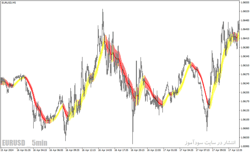 خرید و دانلود دانلود اندیکاتور اسکالپ برای متاتریدر4 با نام ma tenkan mtf indicator - تصویر 4