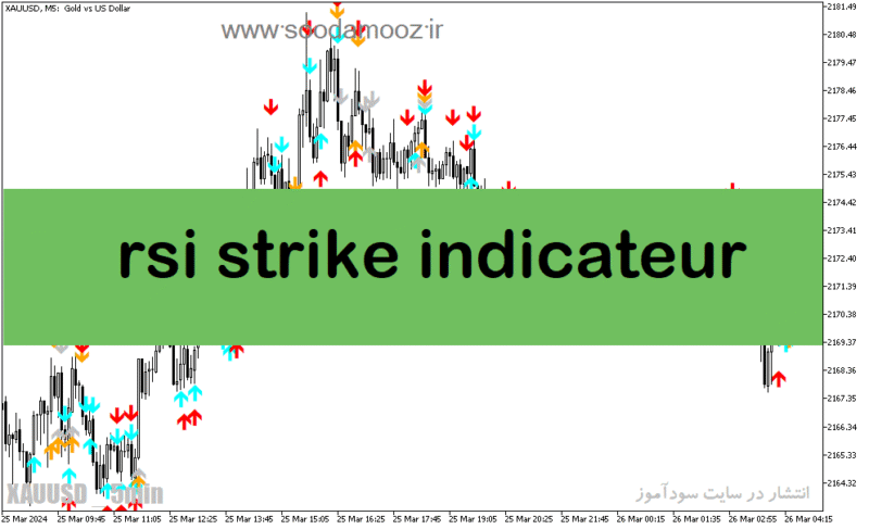 خرید و دانلود دانلود اندیکاتور اسکالپ فارکس برای متاتریدر5 با نام rsi strike indicateur - تصویر 2