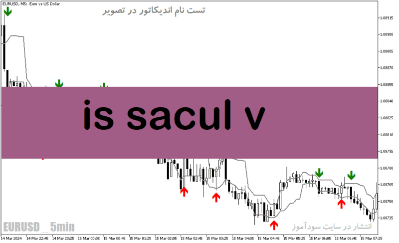 خرید و دانلود دانلود اندیکاتور اسکالپینگ برای متاتریدر5 با نام is sacul v - تصویر 2