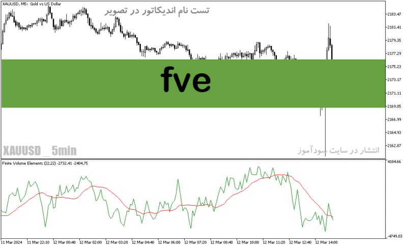 خرید و دانلود دانلود اندیکاتور اسکالپ طلا برای متاتریدر5 با نام fve - تصویر 2