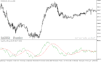 خرید و دانلود دانلود اندیکاتور اسکالپ طلا برای متاتریدر5 با نام fve - تصویر 4