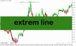 خرید و دانلود دانلود اندیکاتور اسکالپ متاتریدر5 با نام extrem line