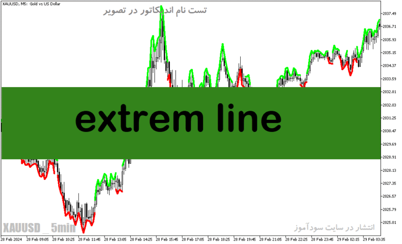 خرید و دانلود دانلود اندیکاتور اسکالپ متاتریدر5 با نام extrem line - تصویر 2