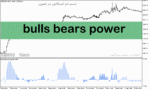خرید و دانلود دانلود اندیکاتور اسکالپ طلا برای متاتریدر5 با نام bulls bears power