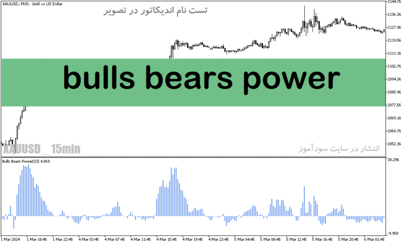 خرید و دانلود دانلود اندیکاتور اسکالپ طلا برای متاتریدر5 با نام bulls bears power - تصویر 2