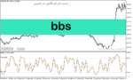 خرید و دانلود دانلود اندیکاتور اسکالپ با استوکاستیک برای متاتریدر5 با نام Bbs
