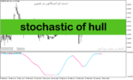 خرید و دانلود دانلود اندیکاتور اسکالپ متاتریدر5 با نام stochastic of hull