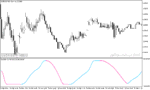 خرید و دانلود دانلود اندیکاتور اسکالپ متاتریدر5 با نام stochastic of hull - تصویر 3