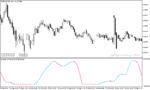 خرید و دانلود دانلود اندیکاتور اسکالپ متاتریدر5 با نام stochastic of hull - تصویر 4