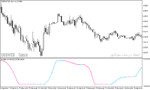 خرید و دانلود دانلود اندیکاتور اسکالپ متاتریدر5 با نام stochastic of hull - تصویر 5