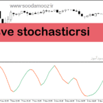 خرید و دانلود دانلود اندیکاتور اسکالپ متاتریدر5 با نام sve stochasticrsi