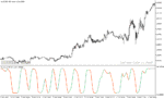 خرید و دانلود دانلود اندیکاتور اسکالپ متاتریدر5 با نام sve stochasticrsi - تصویر 3