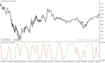 خرید و دانلود دانلود اندیکاتور اسکالپ متاتریدر5 با نام sve stochasticrsi - تصویر 4