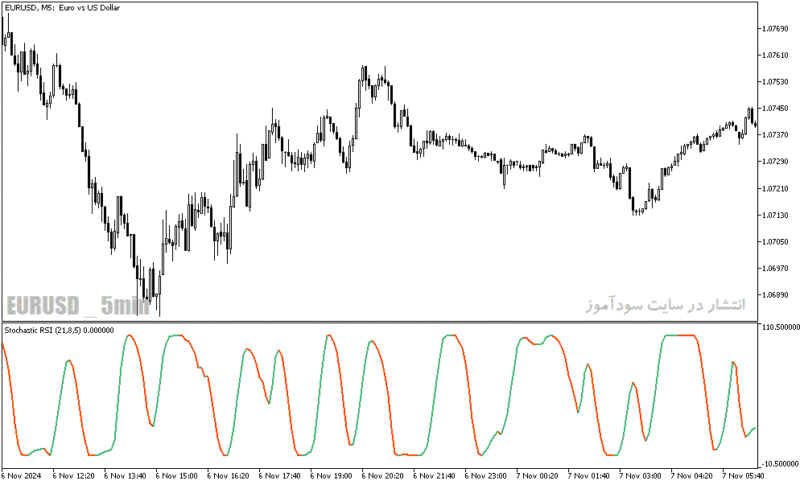 خرید و دانلود دانلود اندیکاتور اسکالپ متاتریدر5 با نام sve stochasticrsi - تصویر 4