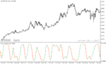 خرید و دانلود دانلود اندیکاتور اسکالپ متاتریدر5 با نام sve stochasticrsi - تصویر 5