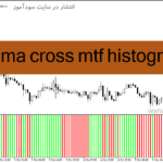 خرید و دانلود دانلود اندیکاتور اسکالپ برای متاتریدر4 با نام wpr ma cross mtf histogram