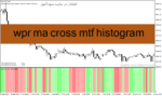 خرید و دانلود دانلود اندیکاتور اسکالپ برای متاتریدر4 با نام wpr ma cross mtf histogram