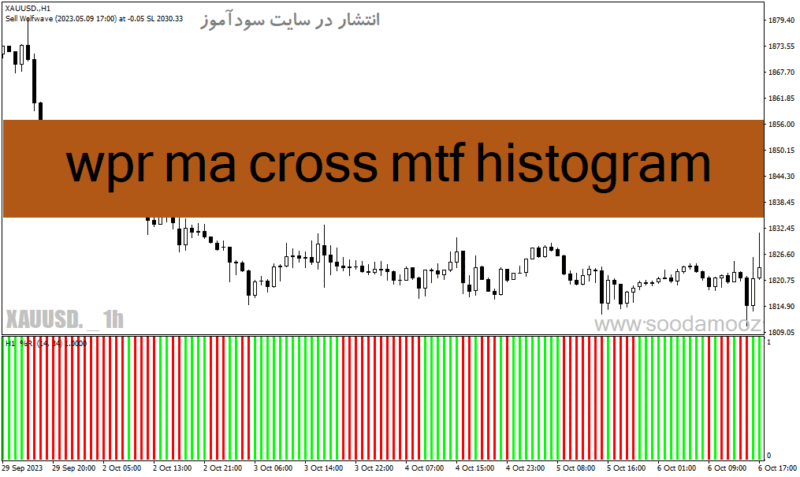 خرید و دانلود دانلود اندیکاتور اسکالپ برای متاتریدر4 با نام wpr ma cross mtf histogram - تصویر 2