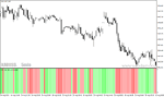 خرید و دانلود دانلود اندیکاتور اسکالپ برای متاتریدر4 با نام wpr ma cross mtf histogram - تصویر 3