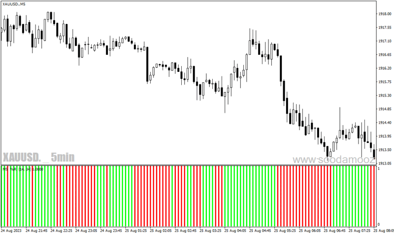خرید و دانلود دانلود اندیکاتور اسکالپ برای متاتریدر4 با نام wpr ma cross mtf histogram - تصویر 3