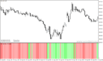 خرید و دانلود دانلود اندیکاتور اسکالپ برای متاتریدر4 با نام wpr ma cross mtf histogram - تصویر 4