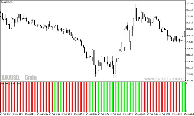 خرید و دانلود دانلود اندیکاتور اسکالپ برای متاتریدر4 با نام wpr ma cross mtf histogram - تصویر 4