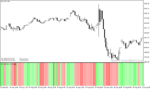خرید و دانلود دانلود اندیکاتور اسکالپ برای متاتریدر4 با نام wpr ma cross mtf histogram - تصویر 5