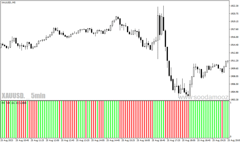 خرید و دانلود دانلود اندیکاتور اسکالپ برای متاتریدر4 با نام wpr ma cross mtf histogram - تصویر 5