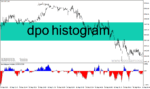 خرید و دانلود دانلود اندیکاتور اسکالپ یک دقیقه ای برای متاتریدر4 با نام dpo histogram