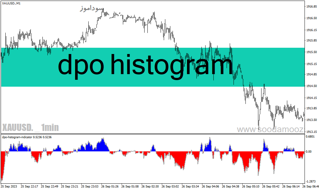 d8aed8b1db8cd8af-d988-d8afd8a7d986d984d988d8af-d8afd8a7d986d984d988d8af-d8a7d986d8afdb8cdaa9d8a7d8aad988d8b1-d8a7d8b3daa9d8a7d984d9be_68e2176f7d413.gif خرید و دانلود دانلود اندیکاتور اسکالپ یک دقیقه ای برای متاتریدر4 با نام dpo histogram - تصویر 1