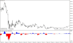 خرید و دانلود دانلود اندیکاتور اسکالپ یک دقیقه ای برای متاتریدر4 با نام dpo histogram - تصویر 5
