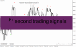 خرید و دانلود دانلود اندیکاتور اسکالپ طلا برای متاتریدر4 با نام 60 second trading signals - تصویر 2