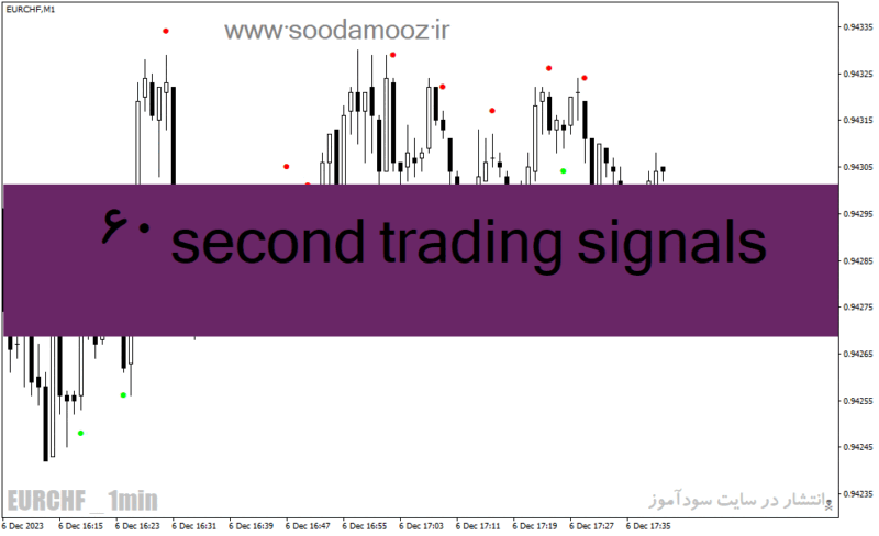 خرید و دانلود دانلود اندیکاتور اسکالپ طلا برای متاتریدر4 با نام 60 second trading signals - تصویر 2