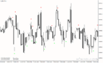خرید و دانلود دانلود اندیکاتور اسکالپ طلا برای متاتریدر4 با نام 60 second trading signals - تصویر 3