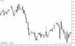خرید و دانلود دانلود اندیکاتور اسکالپ طلا برای متاتریدر4 با نام 60 second trading signals - تصویر 4