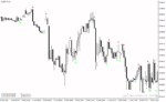خرید و دانلود دانلود اندیکاتور اسکالپ طلا برای متاتریدر4 با نام 60 second trading signals - تصویر 5