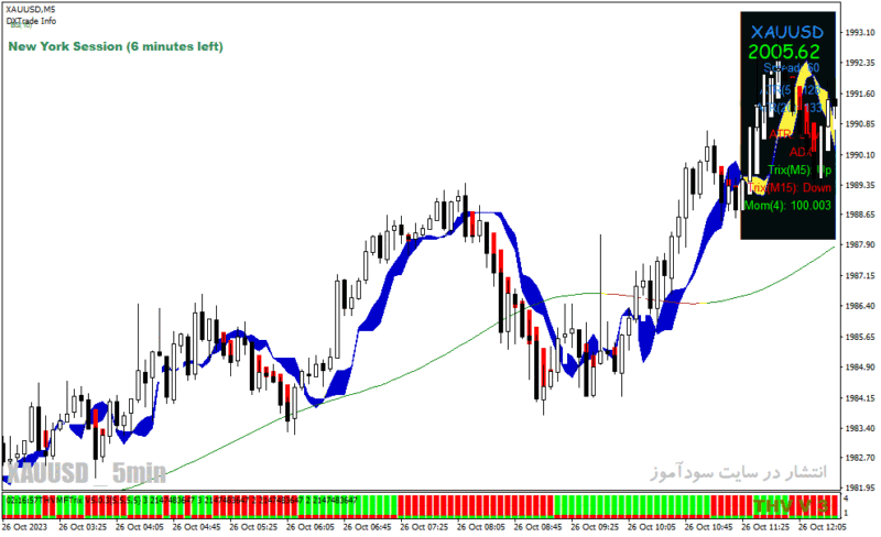 خرید و دانلود دانلود اندیکاتور اسکالپ طلا برای متاتریدر4 با نام Cobra Forex Scalping System - تصویر 3