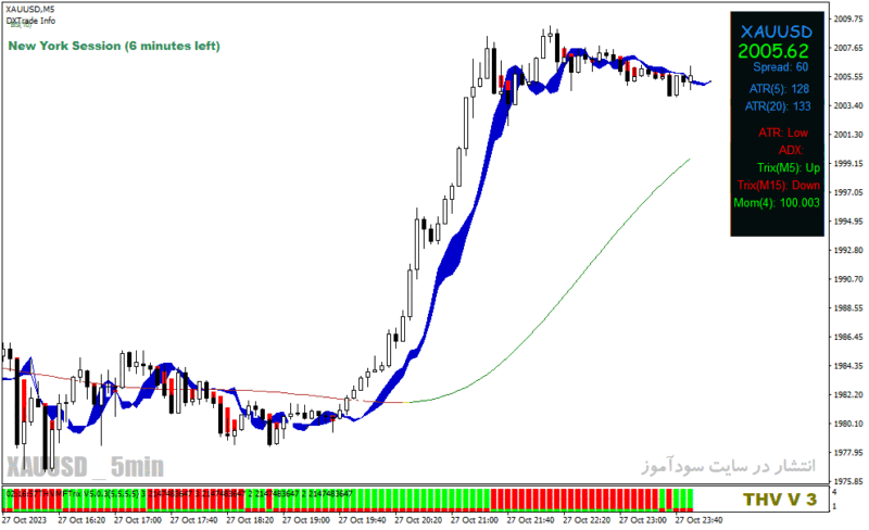 خرید و دانلود دانلود اندیکاتور اسکالپ طلا برای متاتریدر4 با نام Cobra Forex Scalping System - تصویر 4