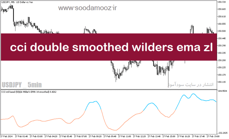 خرید و دانلود دانلود اندیکاتور اشباع خرید برای متاتریدر5 با نام cci double smoothed wilders ema zl - تصویر 2