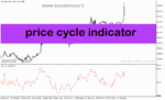 خرید و دانلود دانلود اندیکاتور اشباع خرید برای متاتریدر5 با نام price cycle indicator