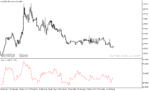 خرید و دانلود دانلود اندیکاتور اشباع خرید برای متاتریدر5 با نام price cycle indicator - تصویر 3