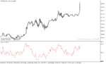 خرید و دانلود دانلود اندیکاتور اشباع خرید برای متاتریدر5 با نام price cycle indicator - تصویر 4