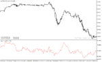 خرید و دانلود دانلود اندیکاتور اشباع خرید برای متاتریدر5 با نام price cycle indicator - تصویر 5
