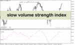 خرید و دانلود دانلود اندیکاتور اشباع خرید و فروش برای متاتریدر5 با نام slow volume strength index