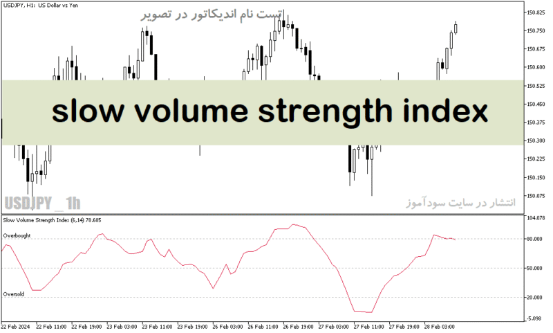 خرید و دانلود دانلود اندیکاتور اشباع خرید و فروش برای متاتریدر5 با نام slow volume strength index - تصویر 2